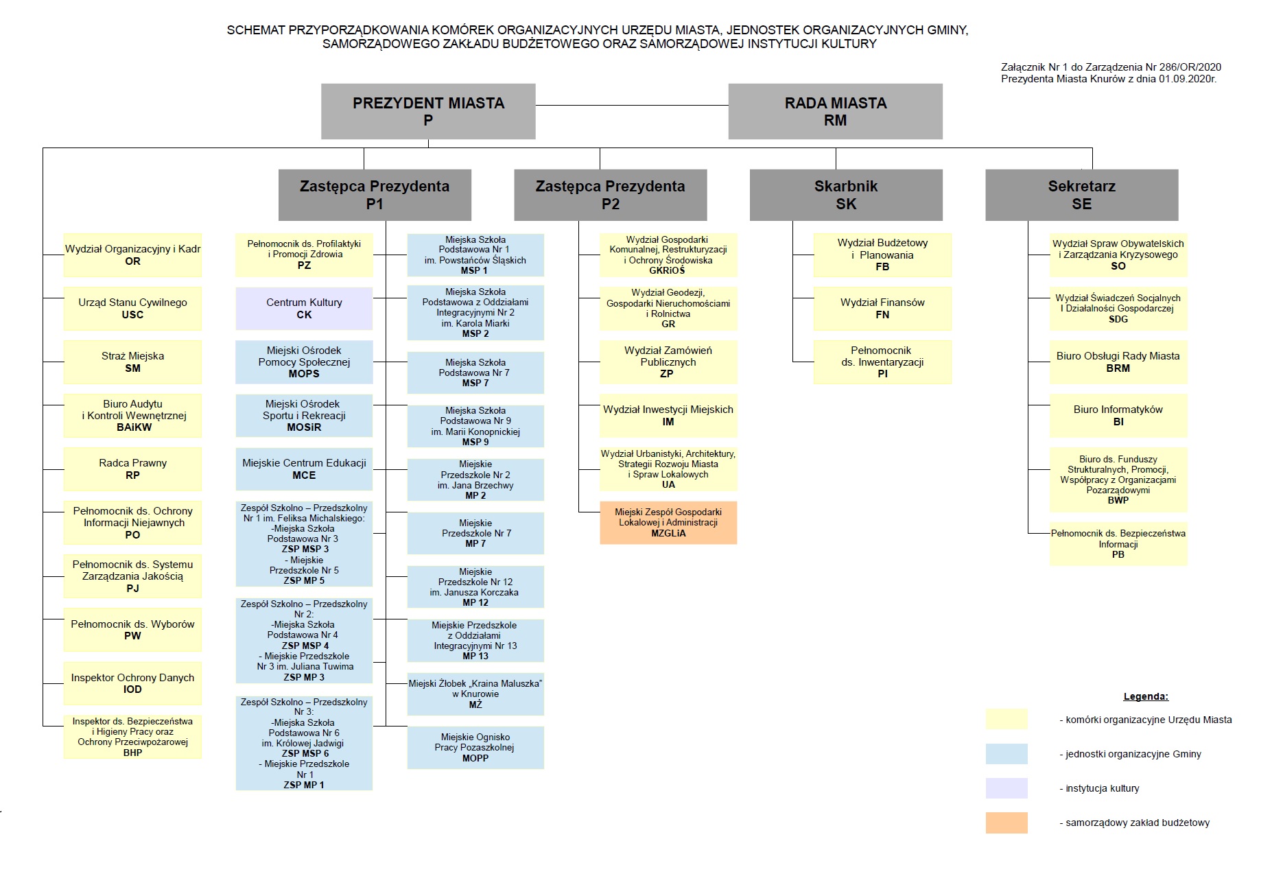 schemat przyporządkowania komórek organizacyjnych urzędu miasta, jednostek organizacyjnych gminy, samorządowego zakładu budżetowego oraz samorządowej instytucji kultury